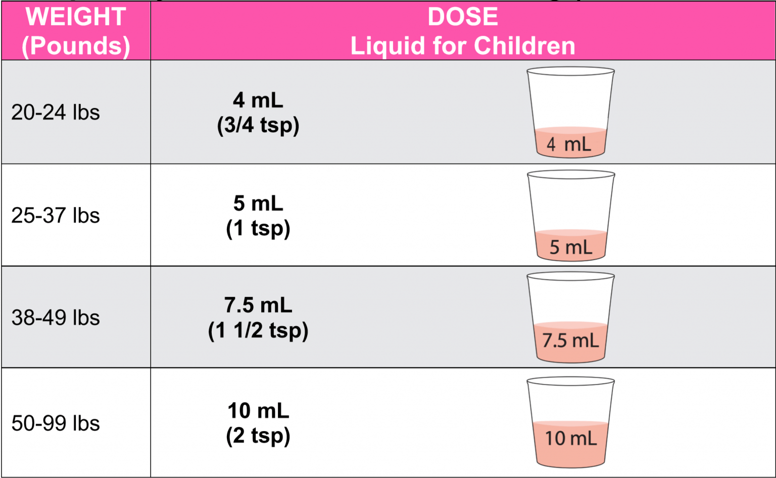 Benadryl dosage ebeid md pediatrics pediatric cardiology