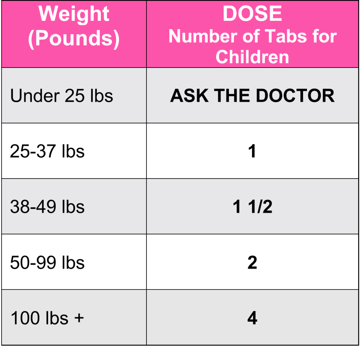 Benadryl dosage ebeid md pediatrics pediatric cardiology
