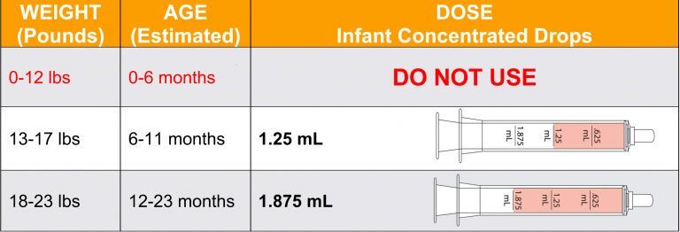 Ibuprofen Suspension Usp 100mg 5ml Dosage Chart