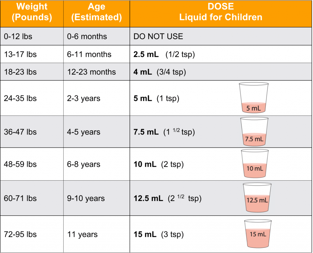 Ibuprofen Suspension Usp 100mg 5ml Dosage Chart