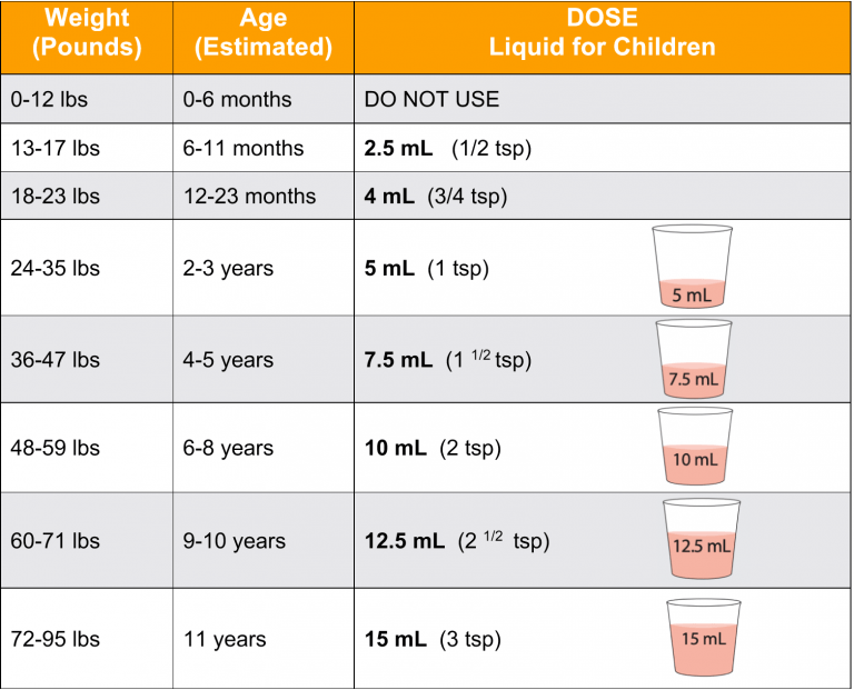 Ibuprofen 100mg 5ml Suspension Dosage Chart