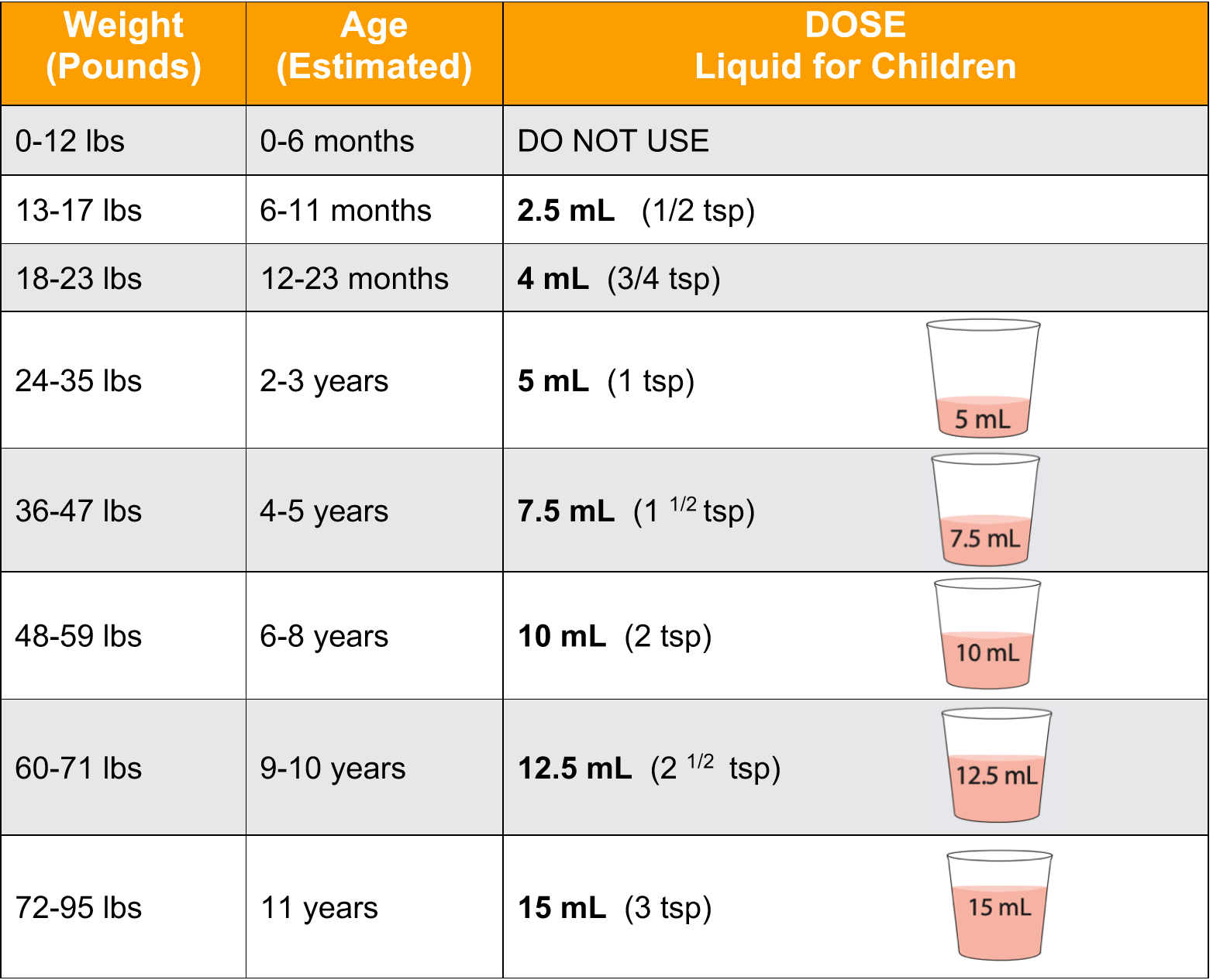 Ibuprofen 100mg 5ml Suspension Dosage Chart