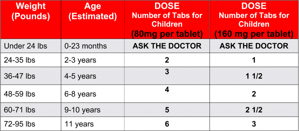 Infants And Fever Dosage Chart