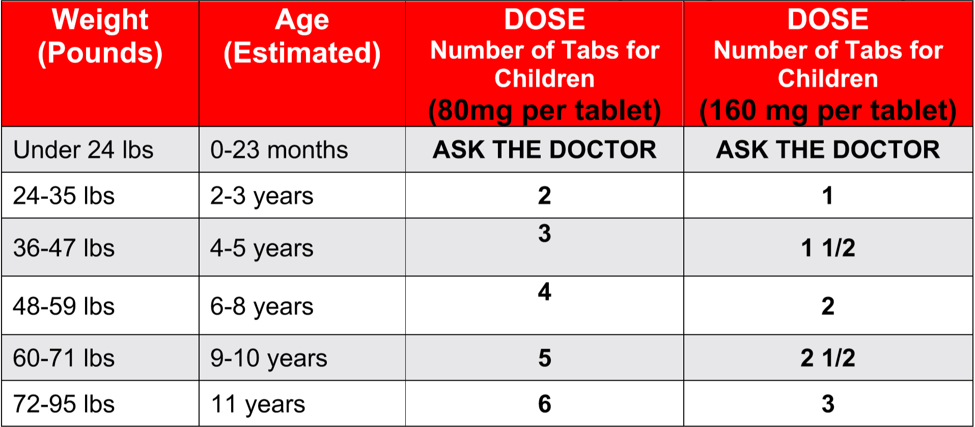 Tylenol Dosage Ebeid Md Pediatrics